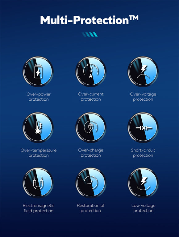 LDNIO 100W Dual USB Super Fast Car Charger LED