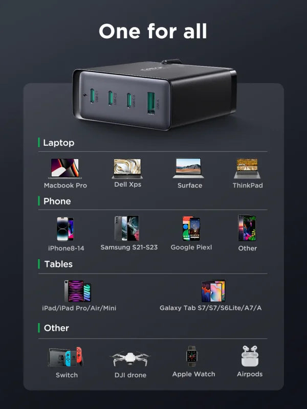 Joyroom 140W GaN Ultra Fast Charger with 240W USB‑C Cable