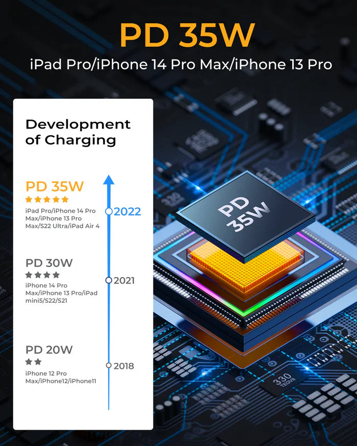 Joyroom 70W Triple-Port Car Charger with Dual PD and USB-A