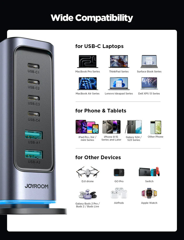 JOYROOM JR-TCM02 65W Compact Multi-Port USB Fast Universal Charger