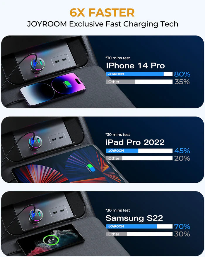 Joyroom 70W Triple-Port Car Charger Dual USB‑C PD Black