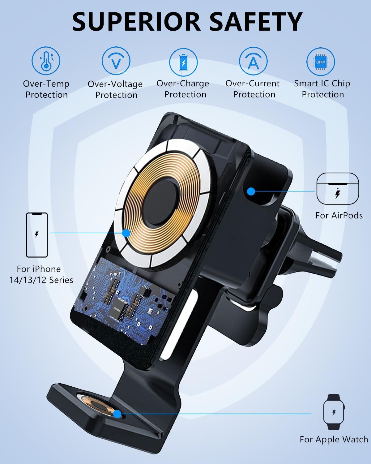 3-in-1 Magnetic Wireless Car Charger Mount with 15W Fast Charging