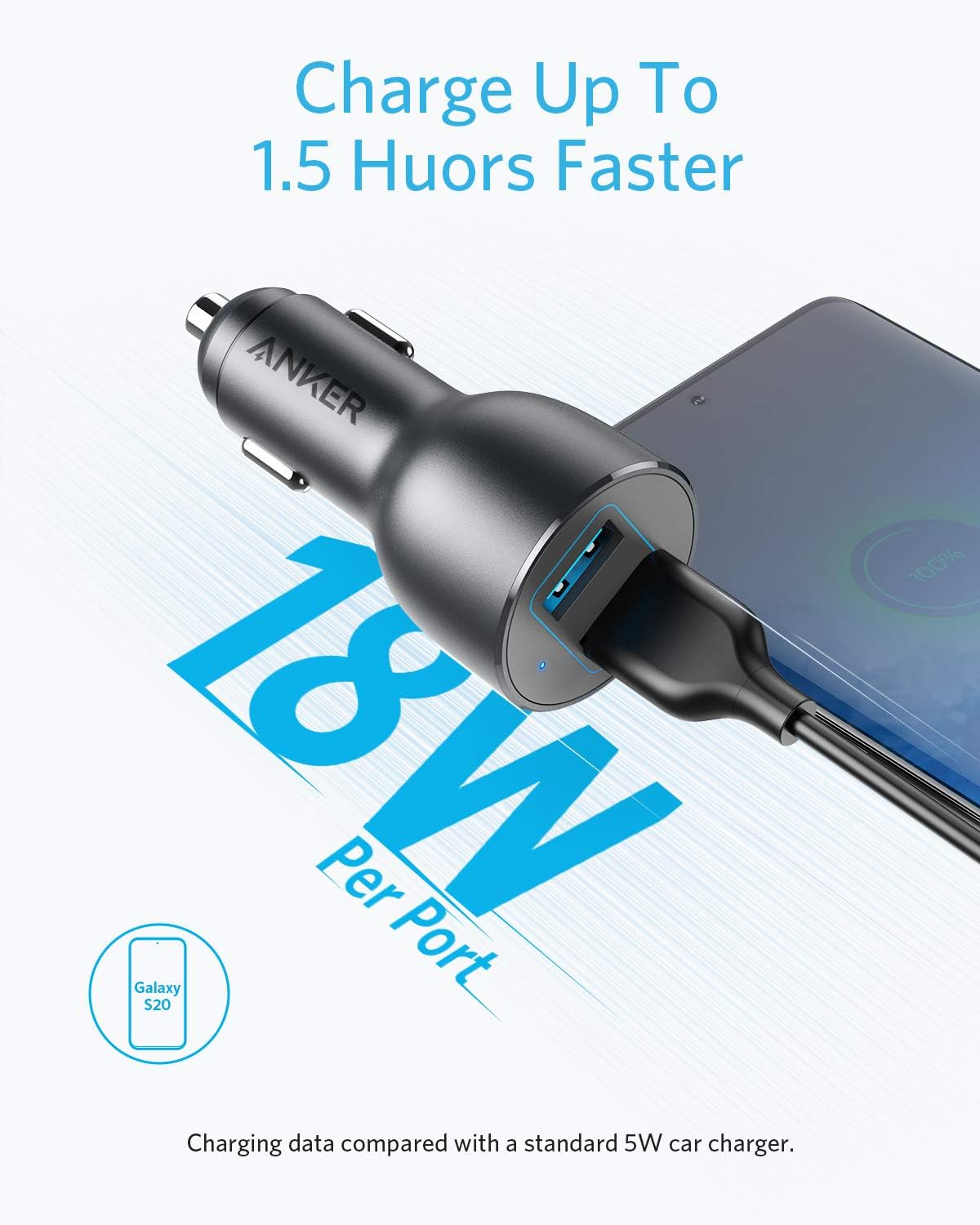 Anker PowerDrive III Alloy 36W Dual USB‑A Car Charger – Fast, Durable, Safe