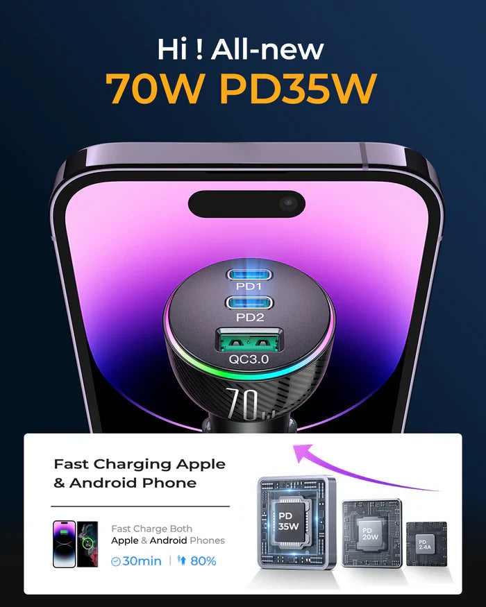 Joyroom 70W Triple-Port Car Charger Dual USB‑C PD Black