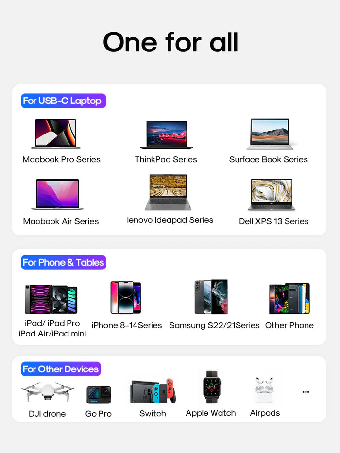 Joyroom GaN Ultra 65W 2C1A Fast Charger with 100W Cable