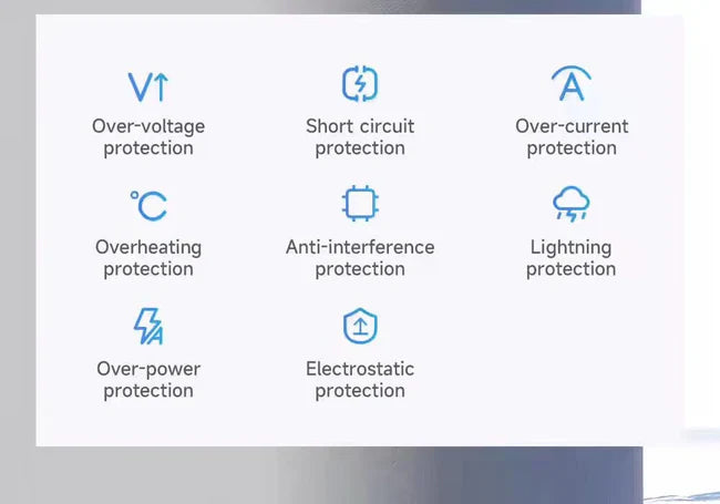 Mcdodo CH-155 67W Power Delivery Triple-Port Fast Charger